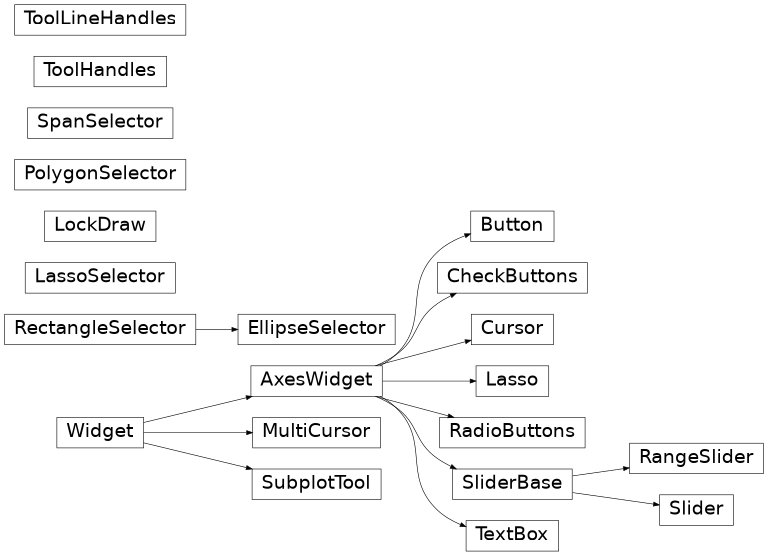 Diagrama de herança de matplotlib.widgets