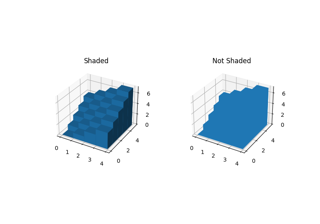 Demonstração de gráficos de barras 3D