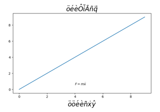 Usando texto acentuado no Matplotlib