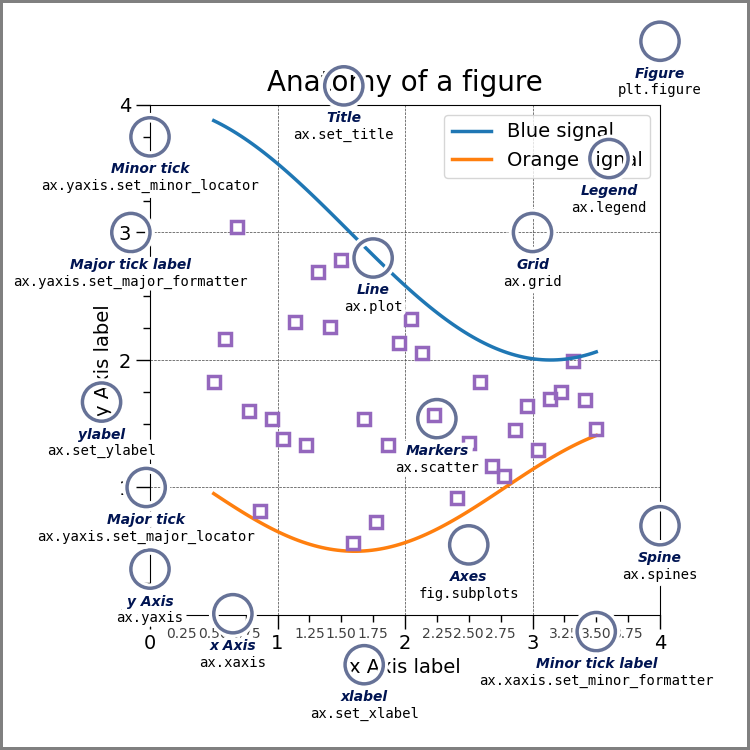 Anatomia de uma figura