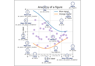 Anatomia de uma figura