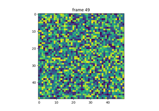 animação pyplot