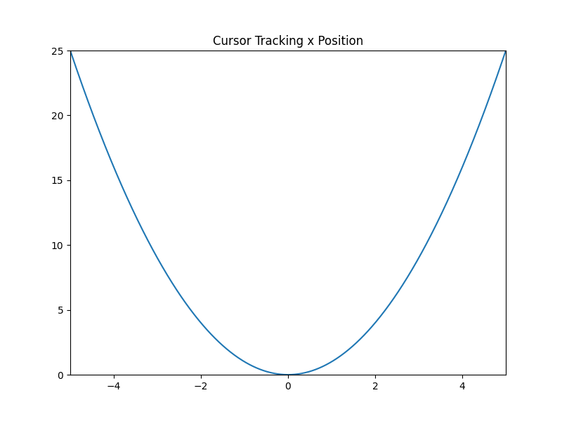 Rastreamento do Cursor x Posição