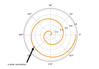 Anotação Polar