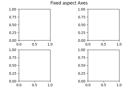 Eixos de aspecto fixo