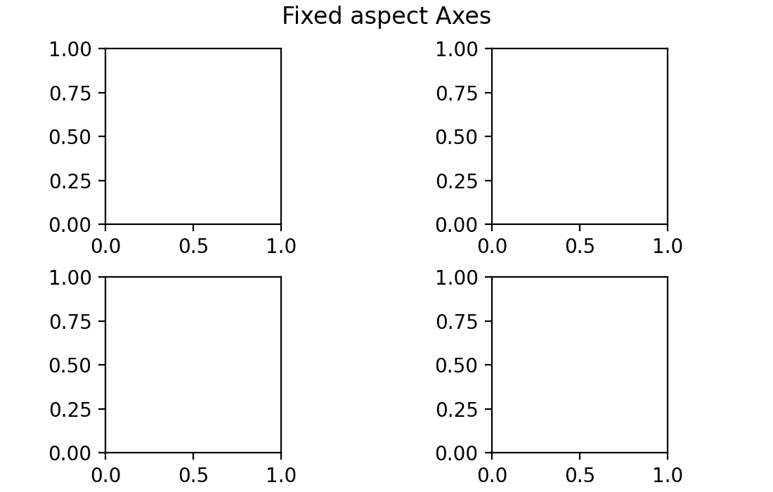 Organizando vários eixos em uma figura_Matplotlib - Visualização com Python