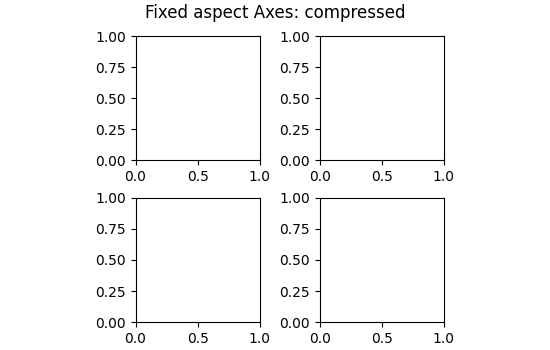 Eixos de aspecto fixo: compactados