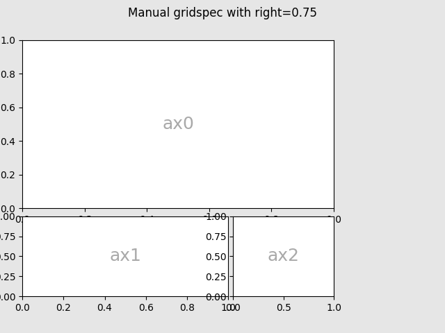 Gridspec manual com direita = 0,75