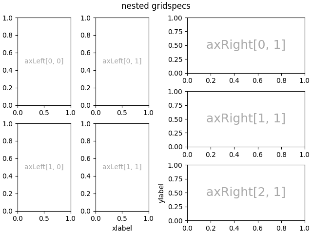 especificações de grade aninhadas