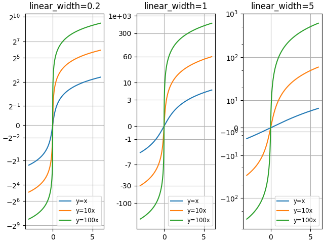 linear_width=0,2, linear_width=1, linear_width=5