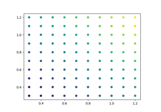 Definindo automaticamente as posições dos ticks