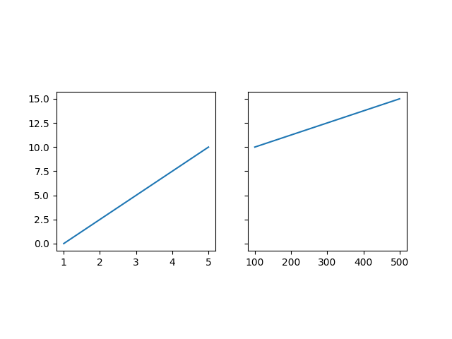 aspecto da caixa de eixos