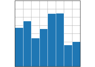 bar(x, altura)