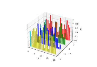 Crie gráficos de barras 2D em diferentes planos