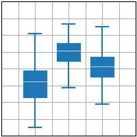 gráfico de boxplot