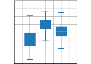 gráfico de caixa(X)