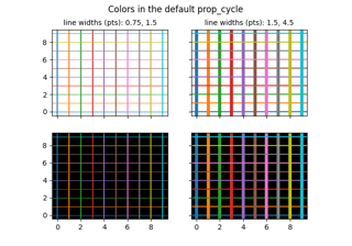 Cores no ciclo de propriedade padrão