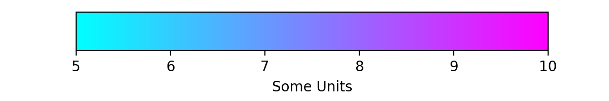 Tutorial de barras de cores personalizadas_Matplotlib - Visualização ...