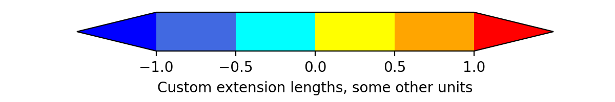 Tutorial de barras de cores personalizadas_Matplotlib - Visualização ...