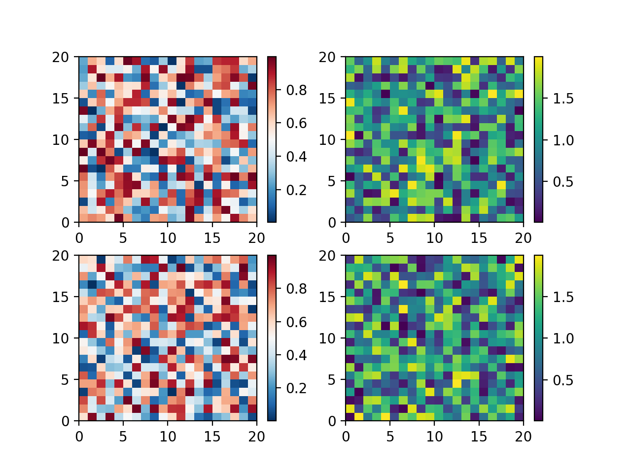 Colocando Barras de Cores_Matplotlib - Visualização com Python