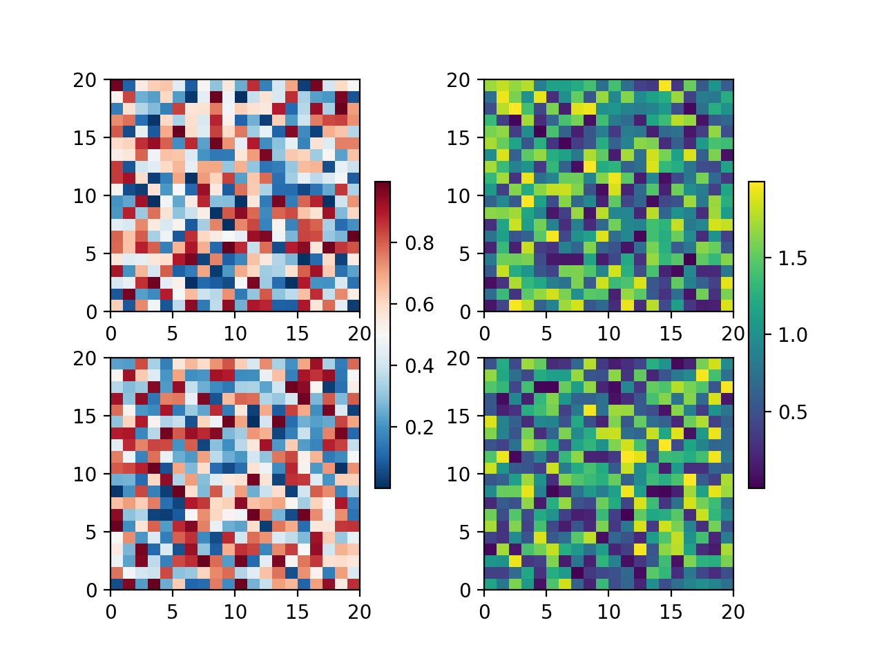 Colocando Barras de Cores_Matplotlib - Visualização com Python