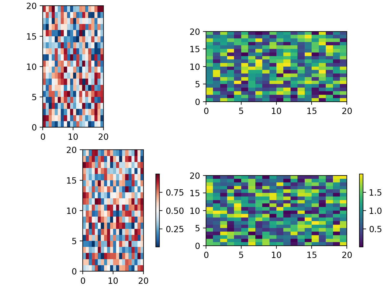 Colocando Barras de Cores_Matplotlib - Visualização com Python