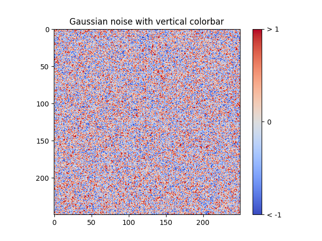 Ruído gaussiano com barra de cores vertical