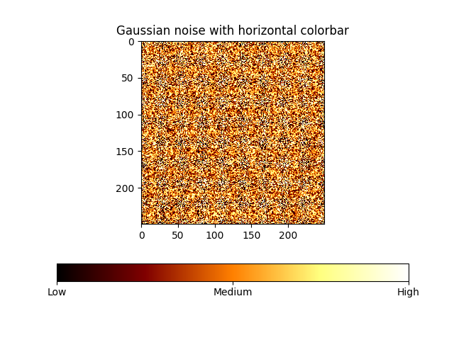 Ruído gaussiano com barra de cores horizontal