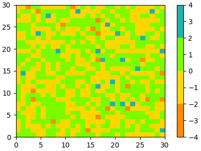 manipulação de mapa de cores