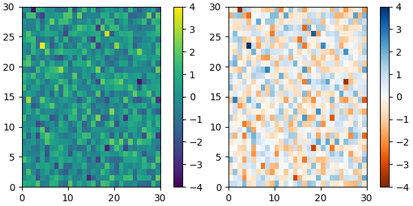 manipulação de mapa de cores