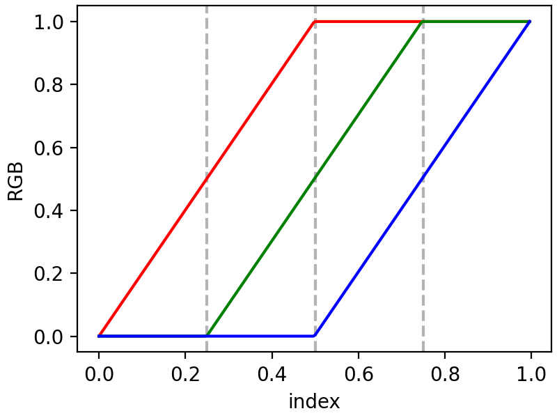 paletas de cores no matplotlib | pdf Images High... Criando mapas de cores no Matplotlib_Matplotlib - Visualização com Python