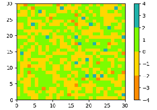 Criando mapas de cores no Matplotlib