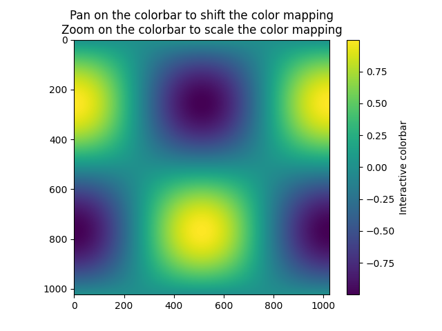 Desloque-se na barra de cores para deslocar o mapeamento de cores Zoom na barra de cores para dimensionar o mapeamento de cores