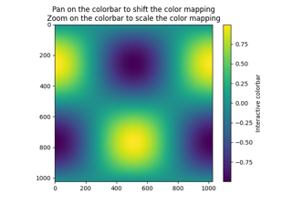 Ajuste Interativo da Faixa do Mapa de Cores