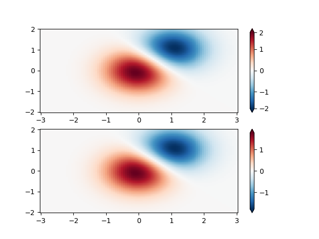 normalizações de mapa de cores