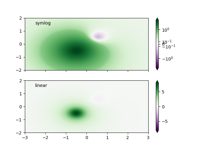 normalizações de mapa de cores symlognorm