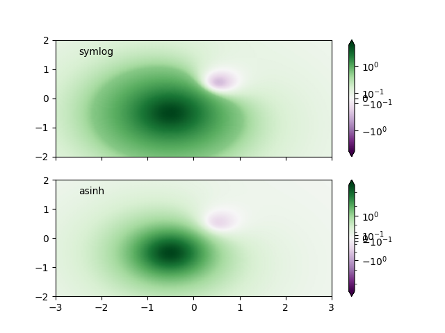 normalizações de mapa de cores symlognorm