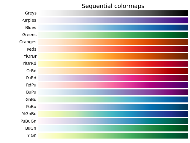 Mapas de cores sequenciais