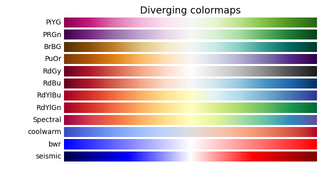 Mapas de cores divergentes