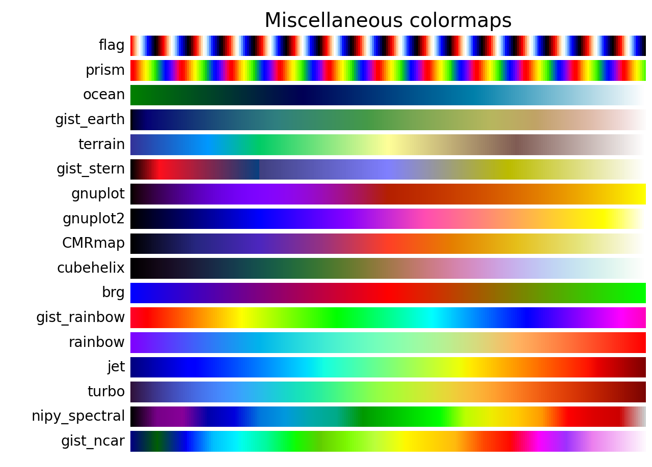 Referência do mapa de cores_Matplotlib - Visualização com Python