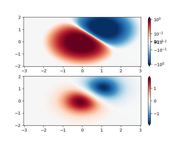 normas do mapa de cores