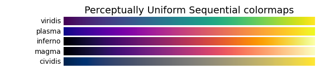 Mapas de cores sequenciais perceptivamente uniformes