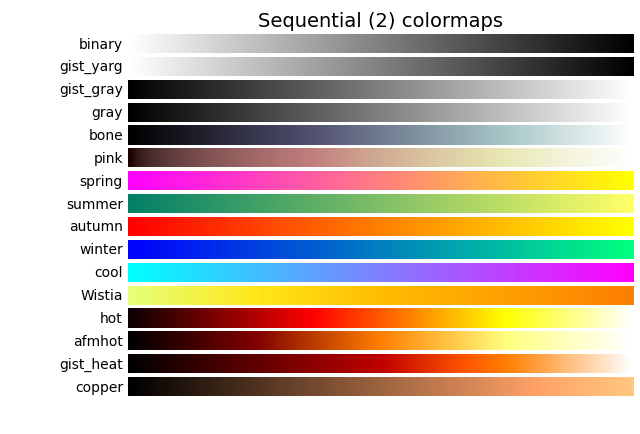 Mapas de cores sequenciais (2)