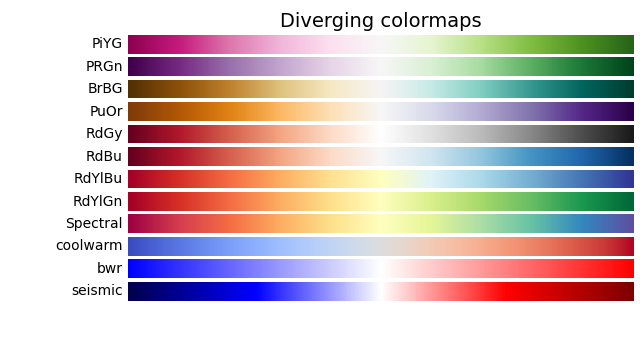 Mapas de cores divergentes