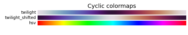 Mapas de cores cíclicos