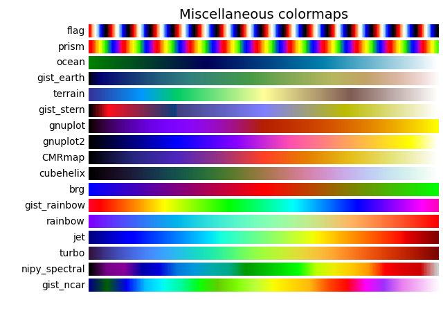 Mapas de cores diversos