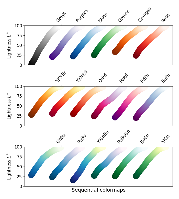 mapas de cores