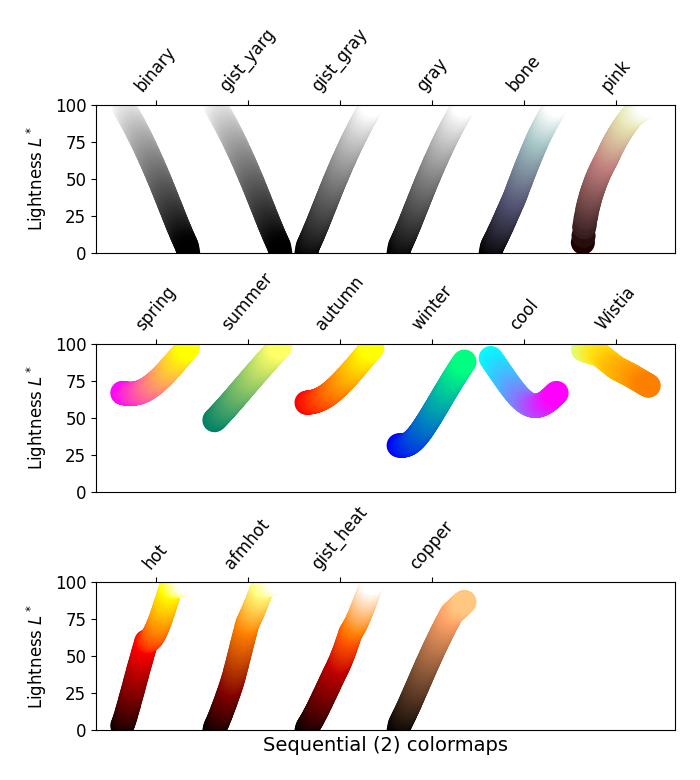 mapas de cores