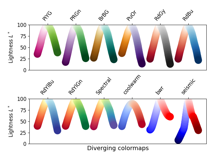 mapas de cores