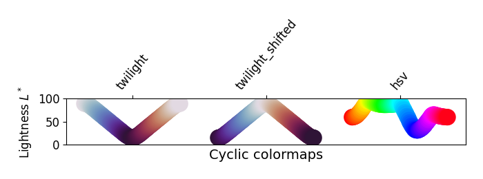 mapas de cores